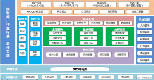 dap事實(shí)表加工匯總功能在數(shù)據(jù)處理中的應(yīng)用說(shuō)明