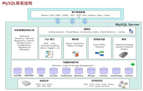MySQL學(xué)習(xí)筆記 存儲(chǔ)引擎與數(shù)據(jù)處理詳解