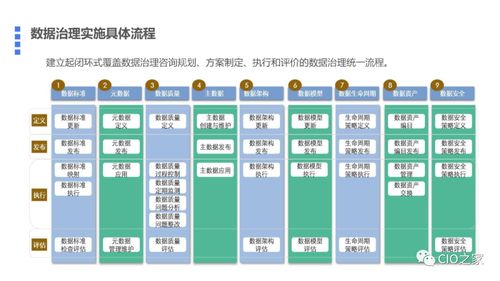 構(gòu)建數(shù)據(jù)驅(qū)動(dòng)的未來(lái) 基于數(shù)據(jù)中臺(tái)的數(shù)據(jù)治理與存儲(chǔ)支持服務(wù)
